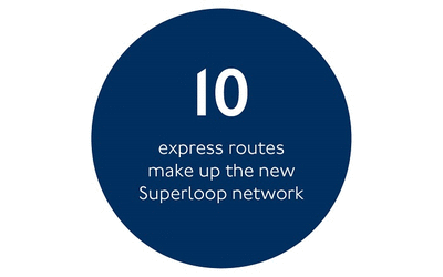 Graphic statistic that shows we completed 10 superloop routes