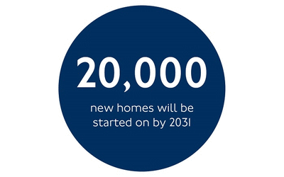 Statistic to show we will have started on 20,000 new homes by 2031