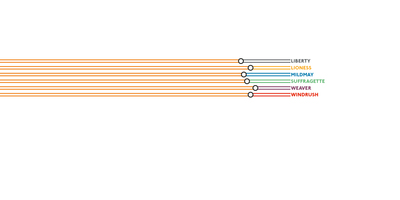 The new London Overground line names